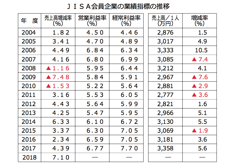 f:id:itkisyakai:20190719185855p:plain