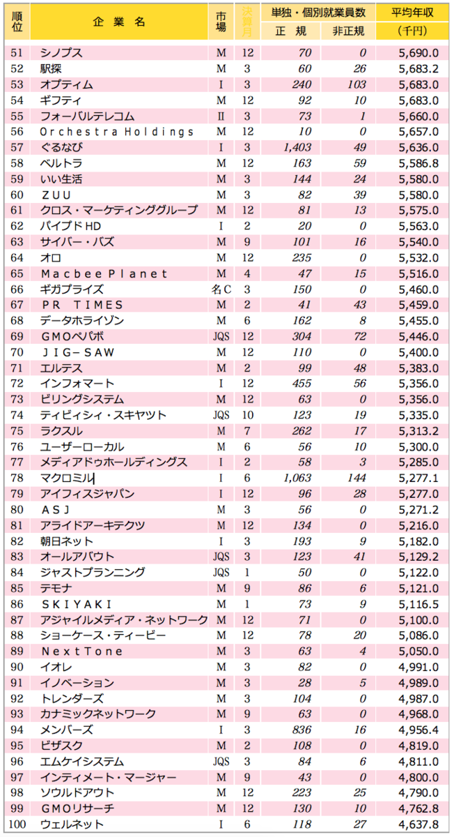 f:id:itkisyakai:20200726084348p:plain