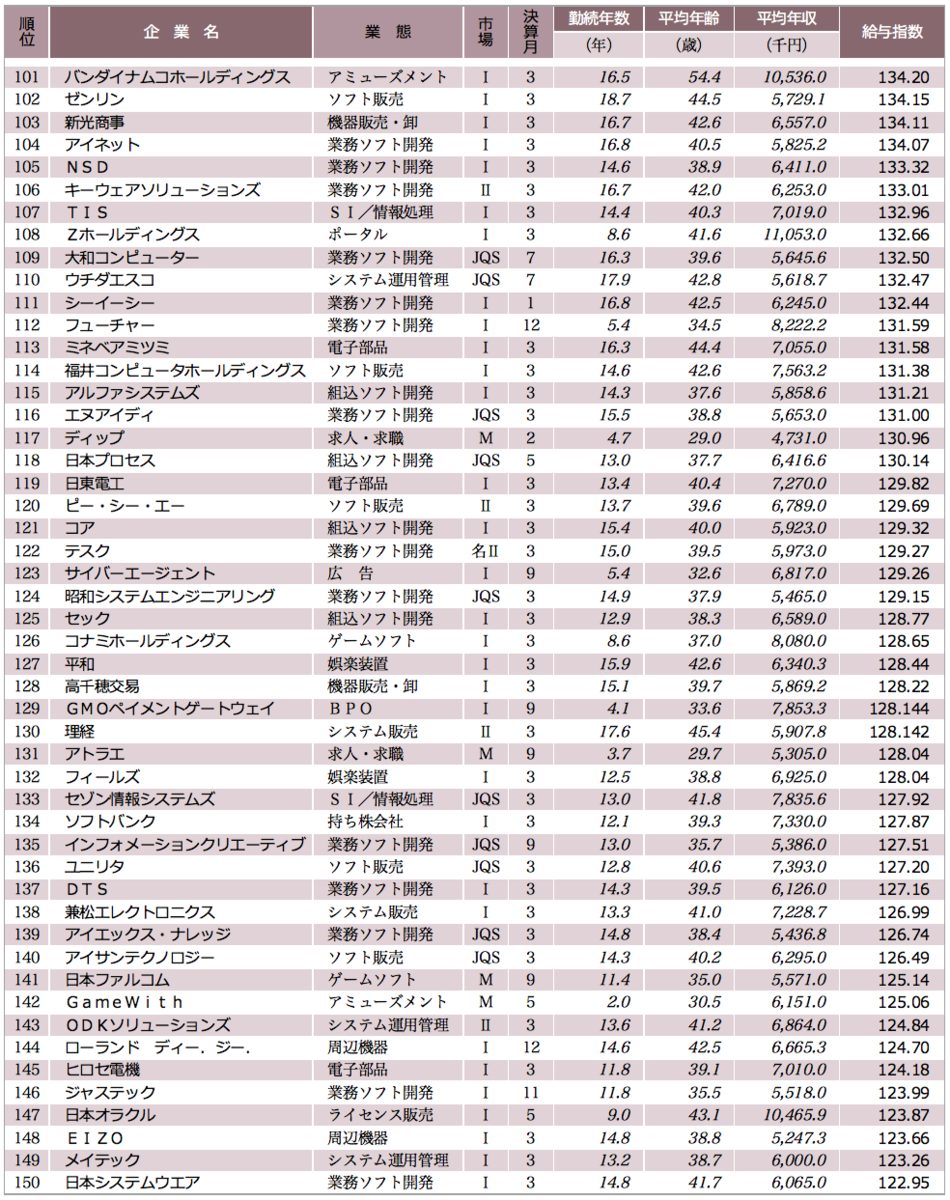 f:id:itkisyakai:20200729143543p:plain