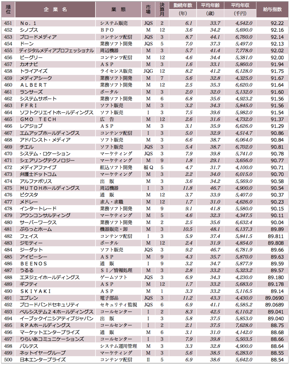 f:id:itkisyakai:20200729144044p:plain