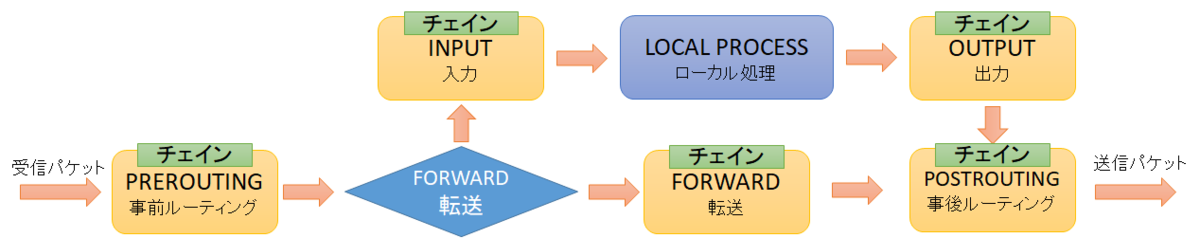 f:id:itkotsukotsu:20201009005539p:plain f:id:itkotsukotsu:20201009005539p:plain
