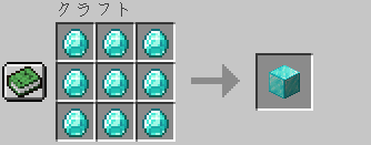 マインクラフトの鉱石 鉄 金 ダイヤモンド の入手方法と精錬方法 Minecraft Arc