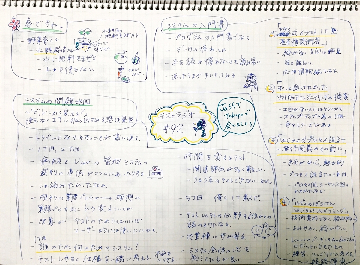 システムの問題地図 で どこから変える 使えないitに振り回される悲しき景色 沢渡 あまね 白井 匠 本 通販 Amazon