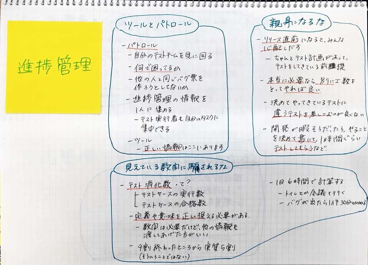 f:id:ito128:20190404112100j:plain