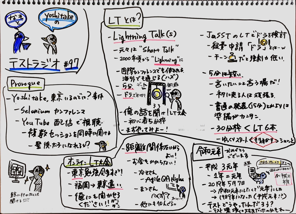 f:id:ito128:20190513141507j:plain