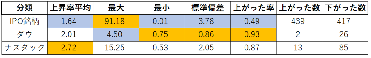 f:id:itochan_otochan:20210506003502p:plain