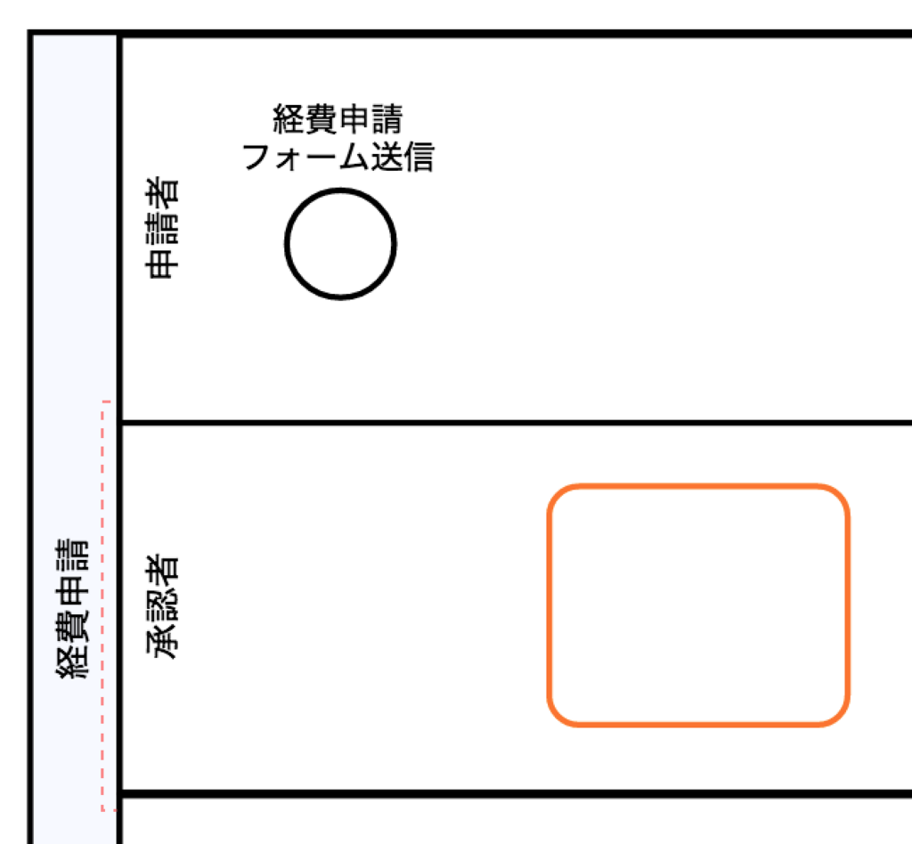 f:id:itohiro73:20180115114851p:plain f:id:itohiro73:20180115114851p:plain