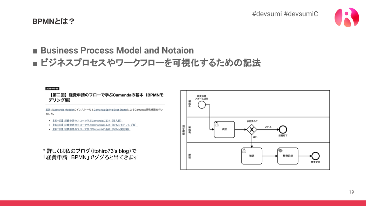 BPMN