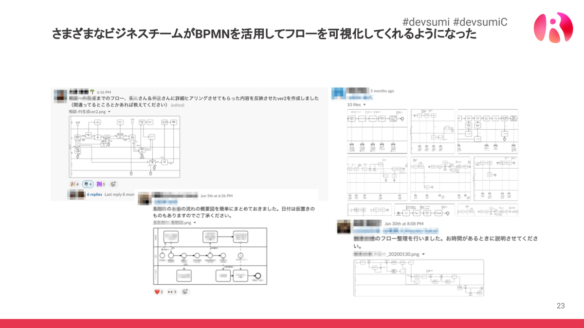 BPMN ワークフロー可視化