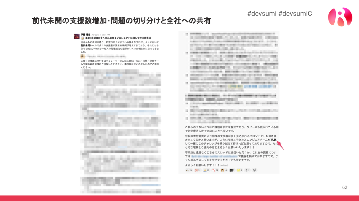 支援数増加による処理限界の共有