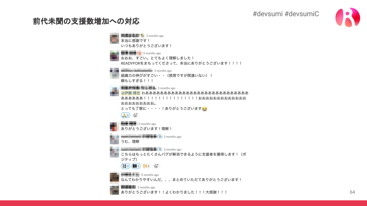 負荷増加時の情報共有に対する社内の反応