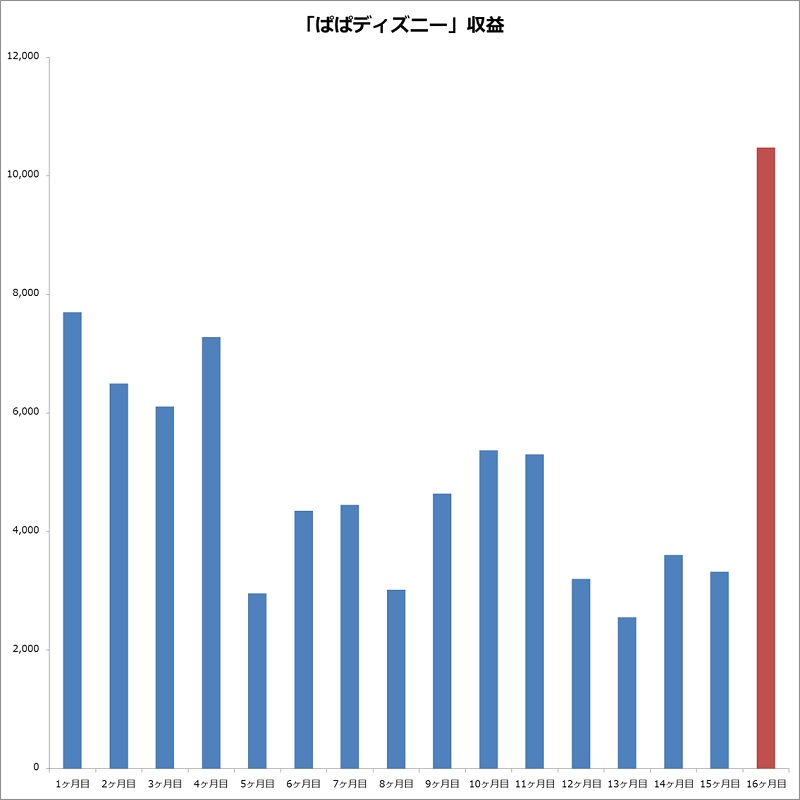 f:id:itoht12:20180402172603j:plain f:id:itoht12:20180402172603j:plain