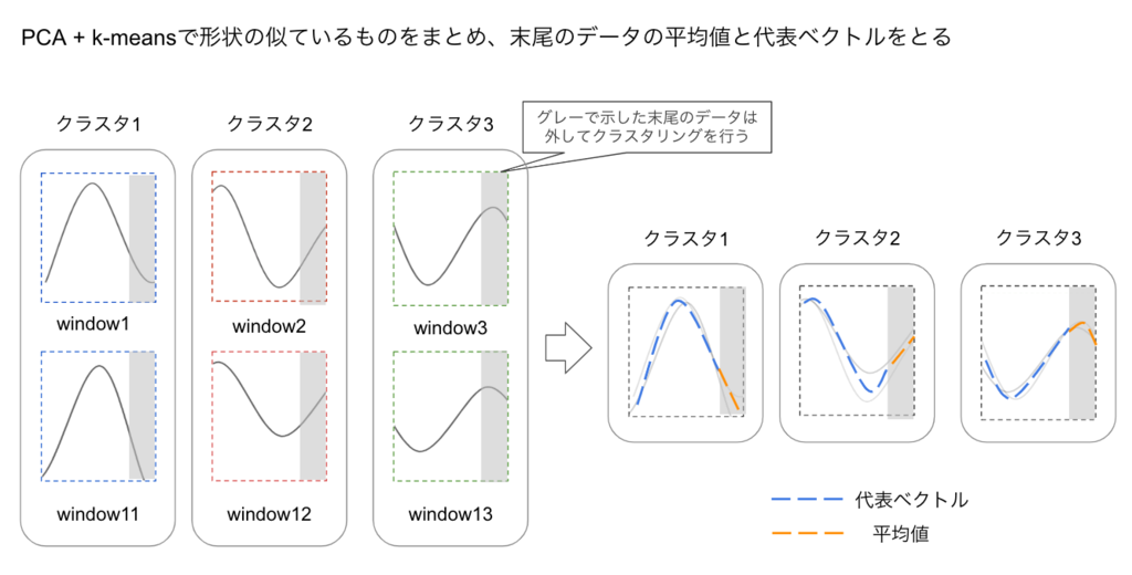 f:id:itokashi:20181219141200p:plain f:id:itokashi:20181219141200p:plain