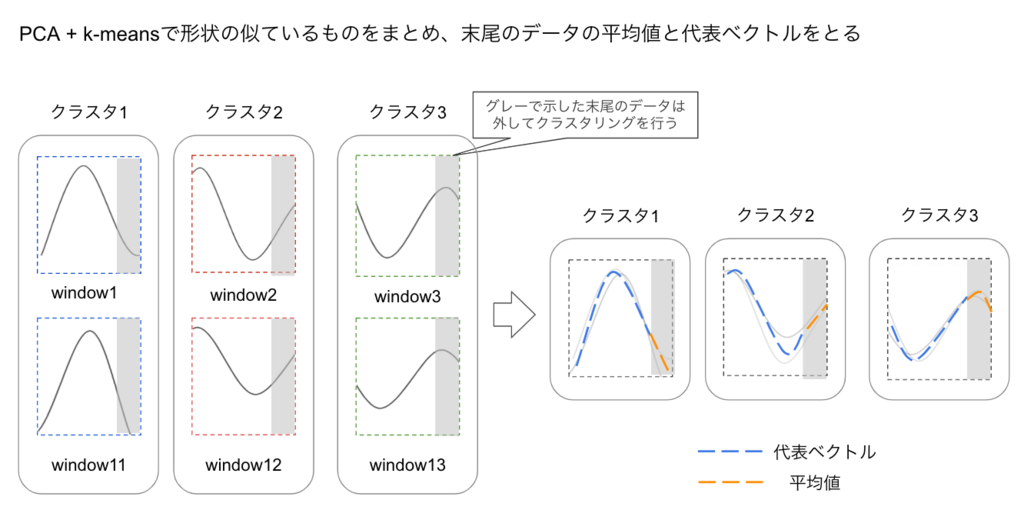 f:id:itokashi:20181219141200p:plain