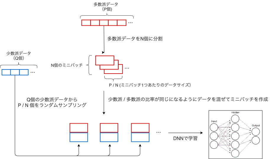 f:id:itokashi:20200228192229p:plain:w750