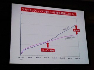 f:id:itokoichi:20080121111619j:image