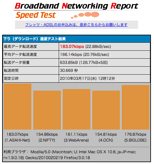 f:id:itokoichi:20100317121402p:image
