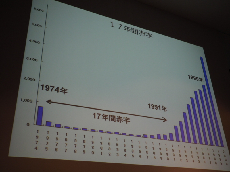 f:id:itokoichi:20150326220350j:image f:id:itokoichi:20150326220350j:image