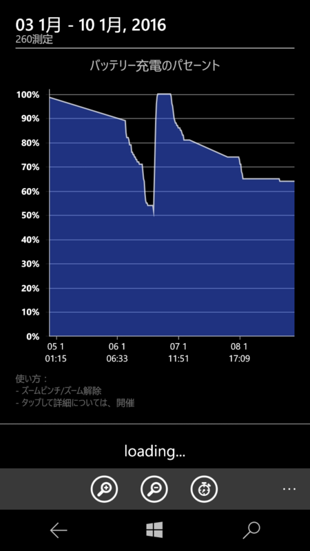 f:id:itokoichi:20160109194449p:image f:id:itokoichi:20160109194449p:image
