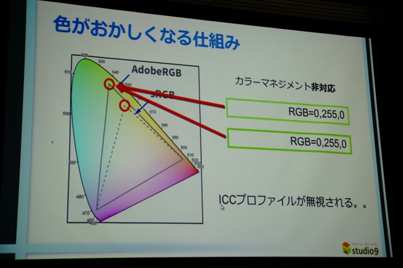 f:id:itokoichi:20161127114520j:image