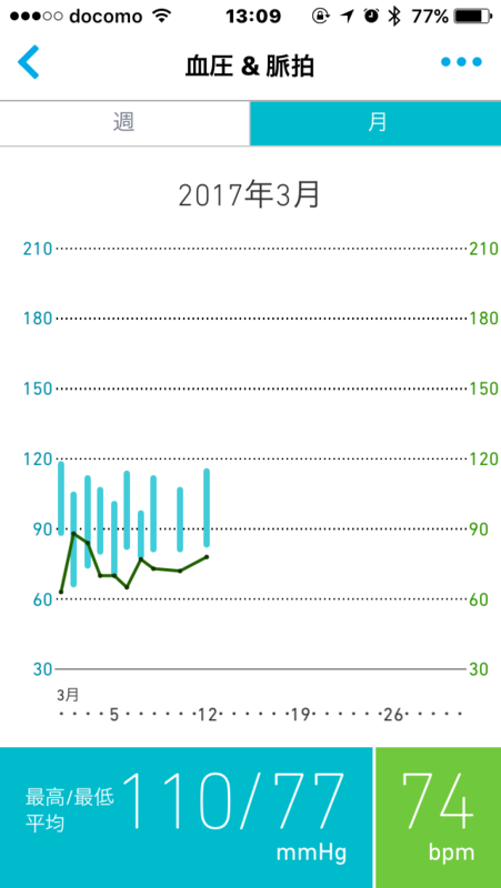 f:id:itokoichi:20170312131002p:image