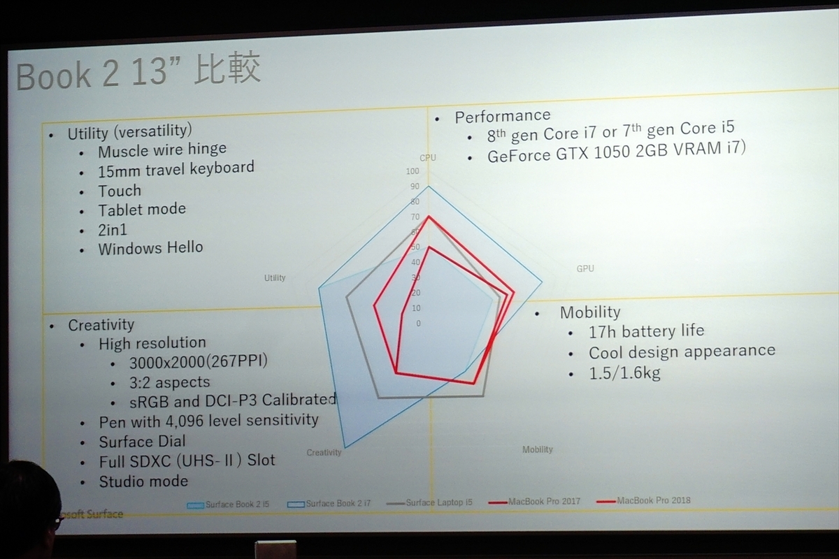 f:id:itokoichi:20190319220303j:plain f:id:itokoichi:20190319220303j:plain