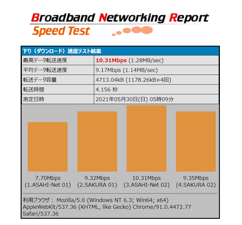 f:id:itokoichi:20210530051248p:plain