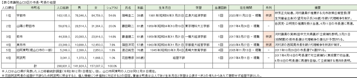 f:id:itokontan:20210629054844j:plain
