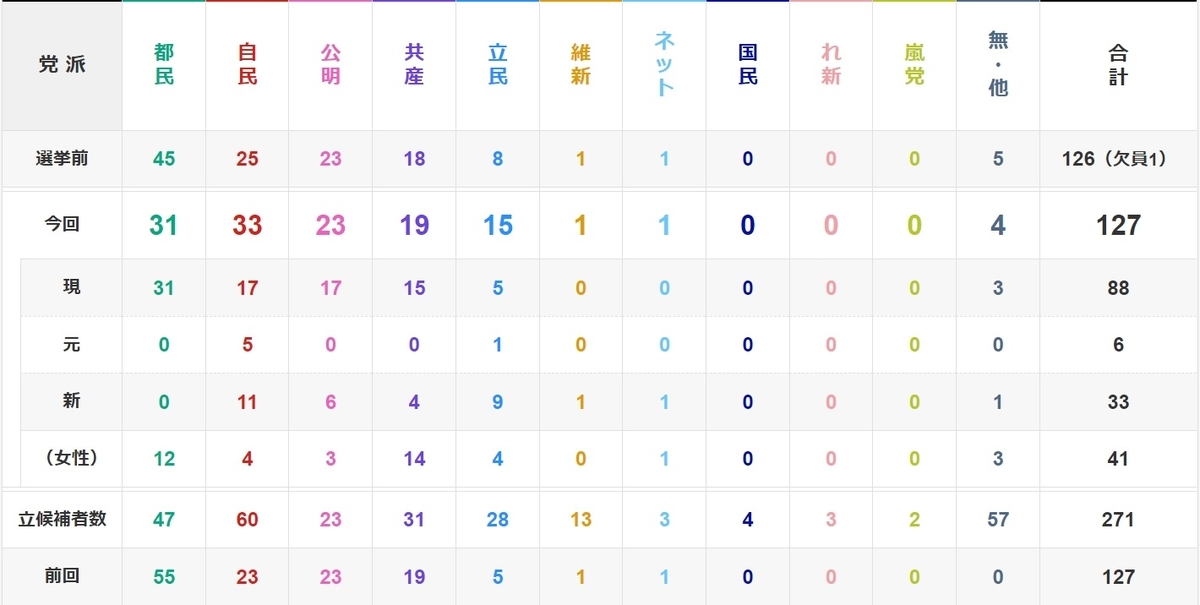 f:id:itokontan:20210707071531j:plain