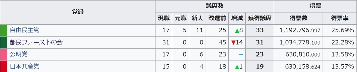 f:id:itokontan:20210707071655j:plain