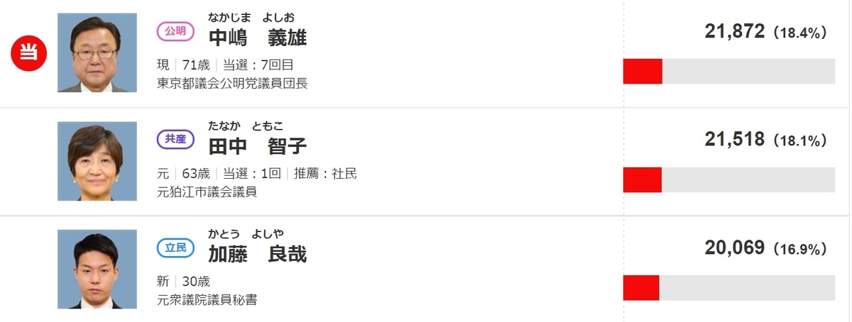 f:id:itokontan:20210707071802j:plain