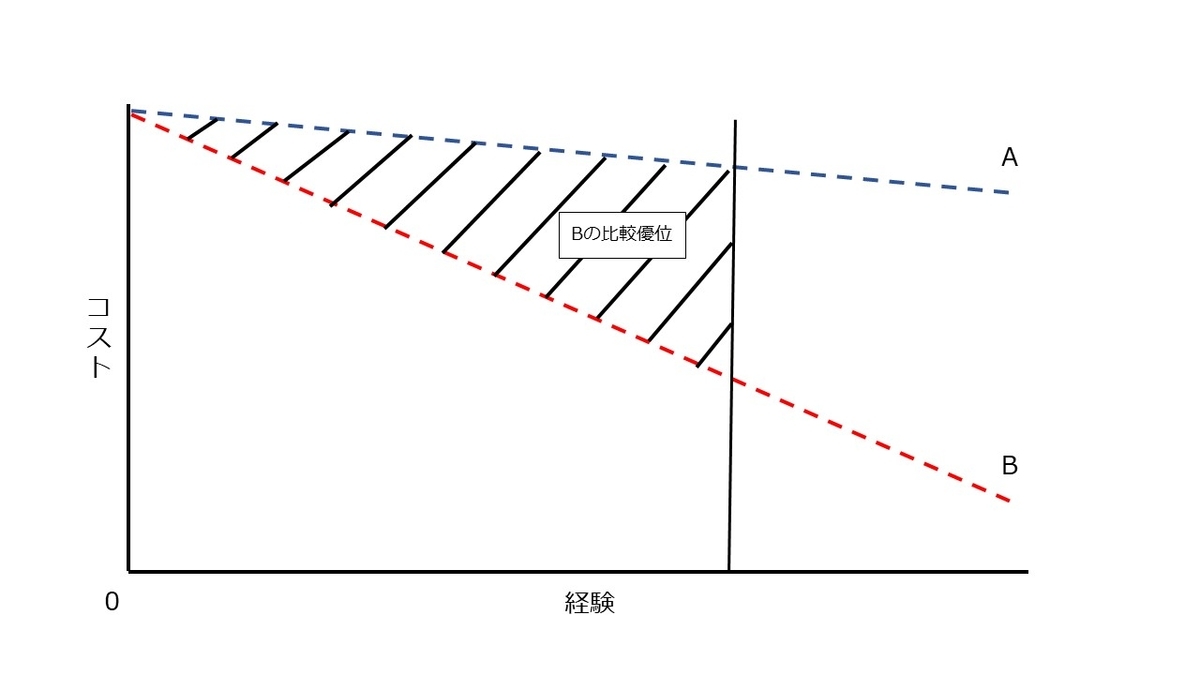 f:id:itomoji2002:20211216135027j:plain