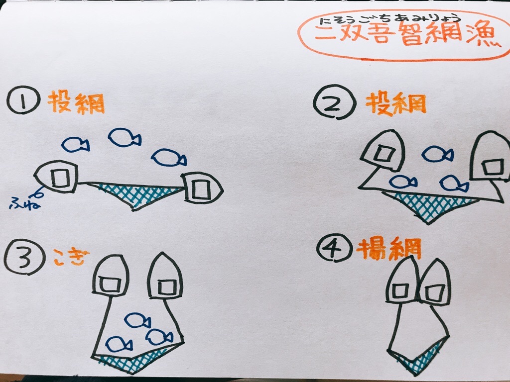 f:id:itoshima55:20180605212002j:image f:id:itoshima55:20180605212002j:image