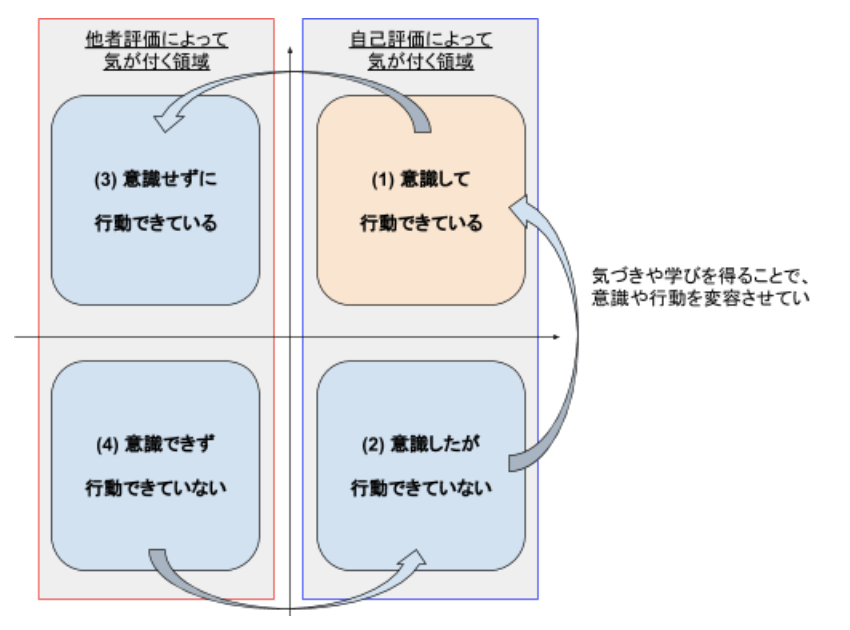 f:id:itosho525:20190409154121p:plain