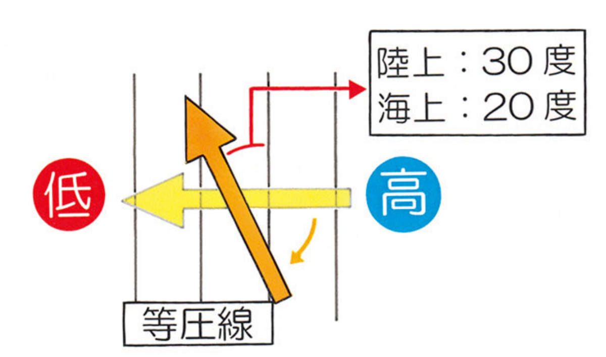 f:id:itotakanori:20210611000251p:plain
