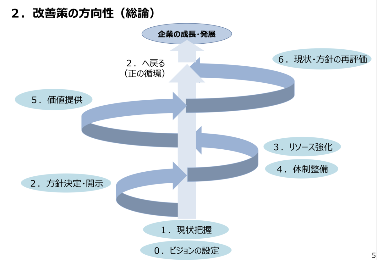 f:id:itotanu:20191026221447p:plain f:id:itotanu:20191026221447p:plain