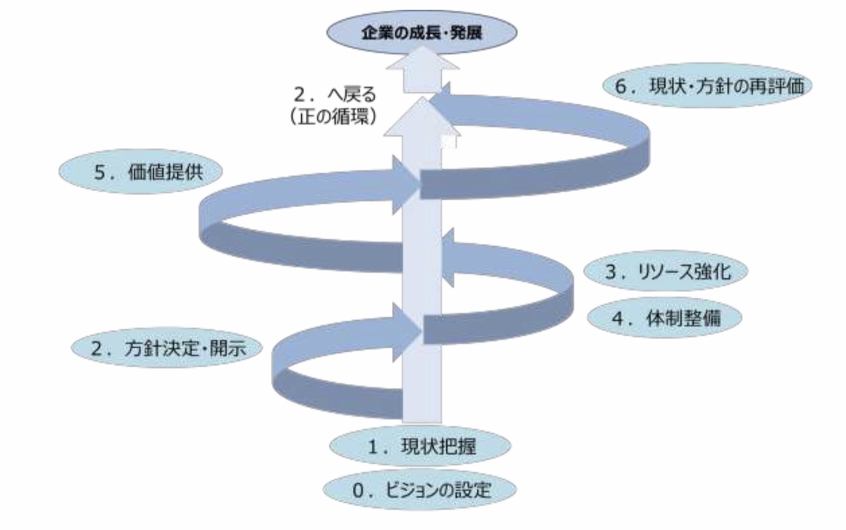 f:id:itotanu:20191125225215j:plain