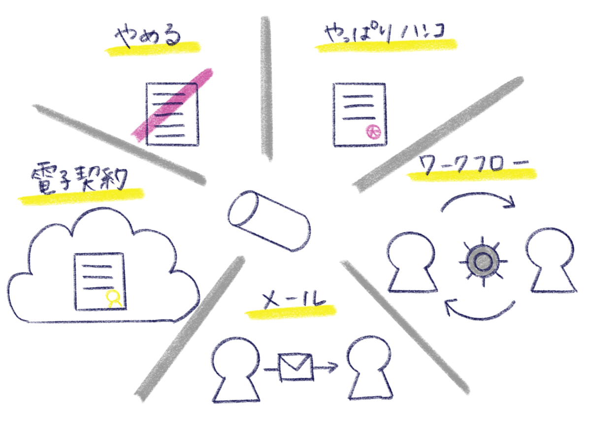 脱ハンコの解は電子契約か 5 8 22 30差替 Legal X Design