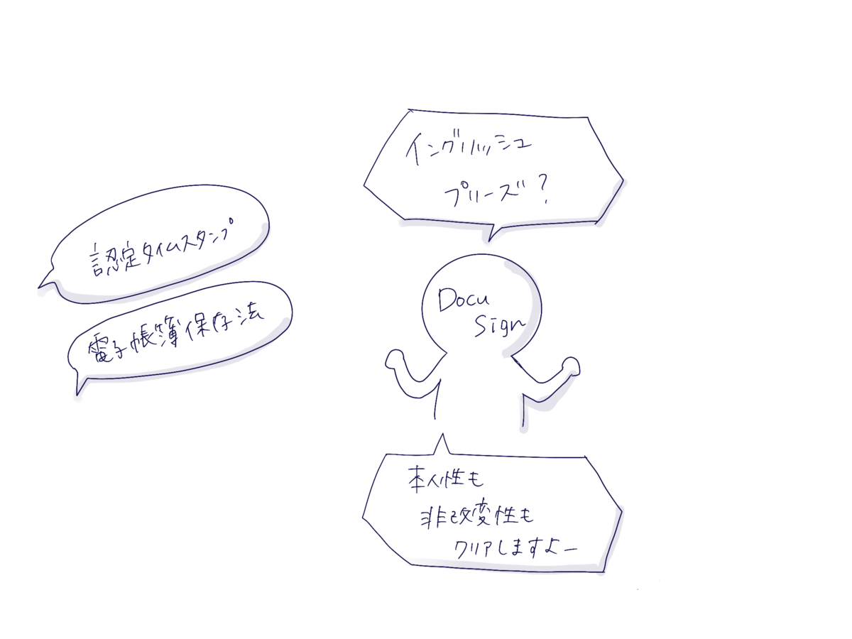 電子契約の勉強 Docusignの逆襲 Legal X Design