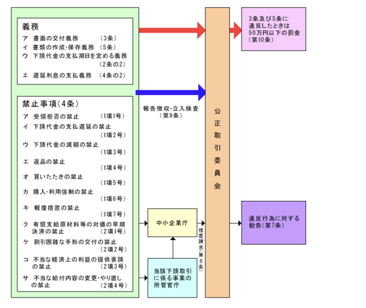 f:id:itotanu:20200801211502p:plain