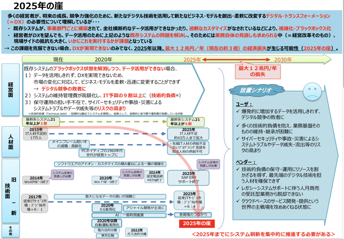 f:id:itotanu:20201103092545p:plain