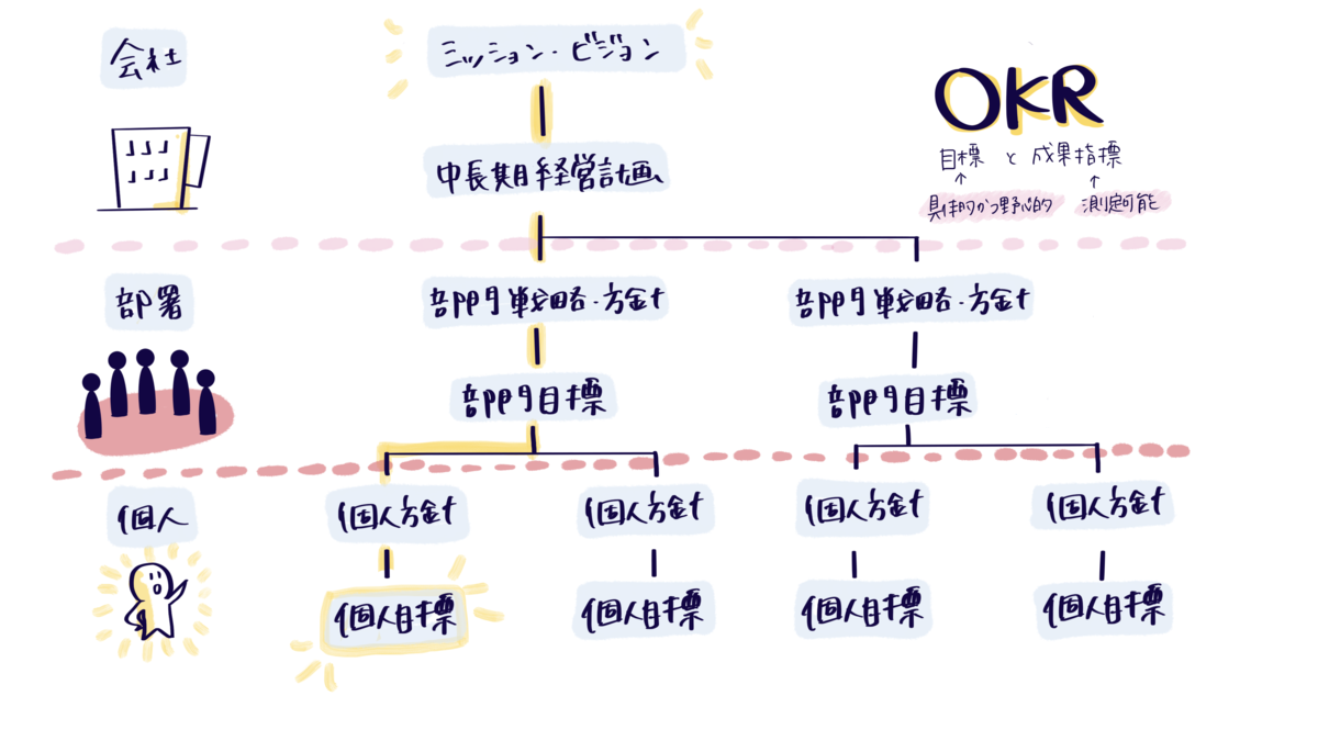 f:id:itotanu:20201231145132p:plain