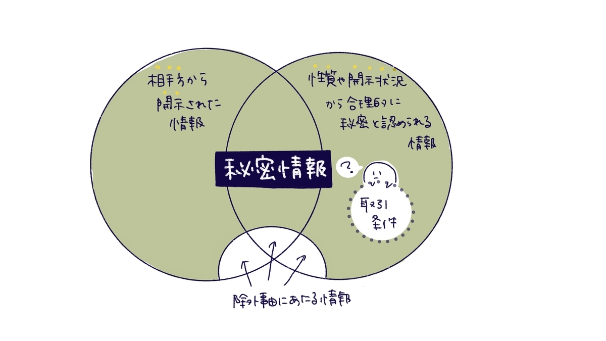 f:id:itotanu:20210314222648j:plain