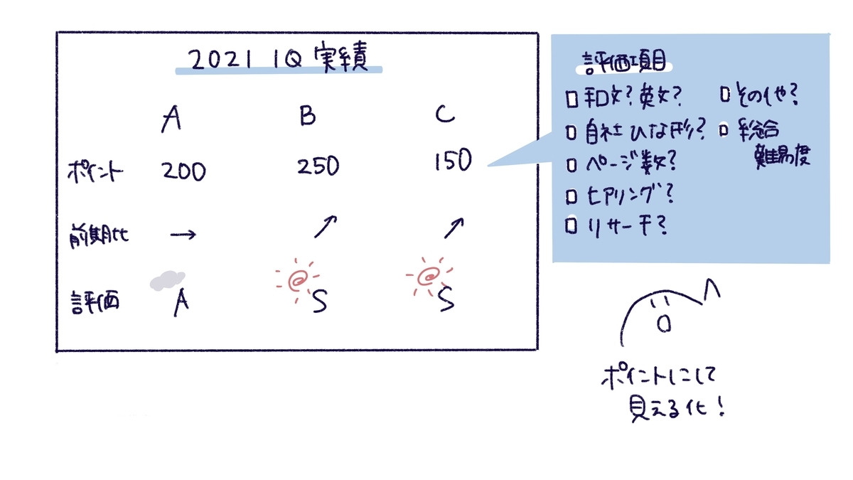 f:id:itotanu:20210328234208j:plain