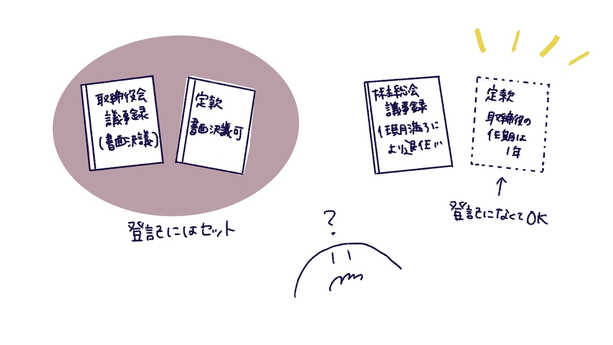 f:id:itotanu:20210404215130j:plain