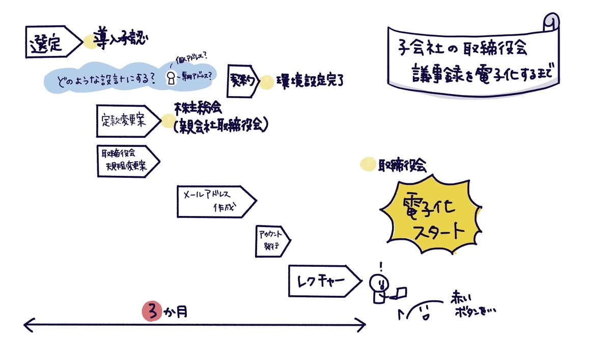 f:id:itotanu:20210920202510j:plain