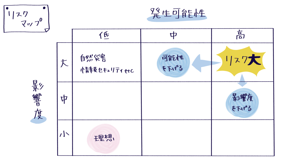 リーガルリスクの見直し - Legal X Design