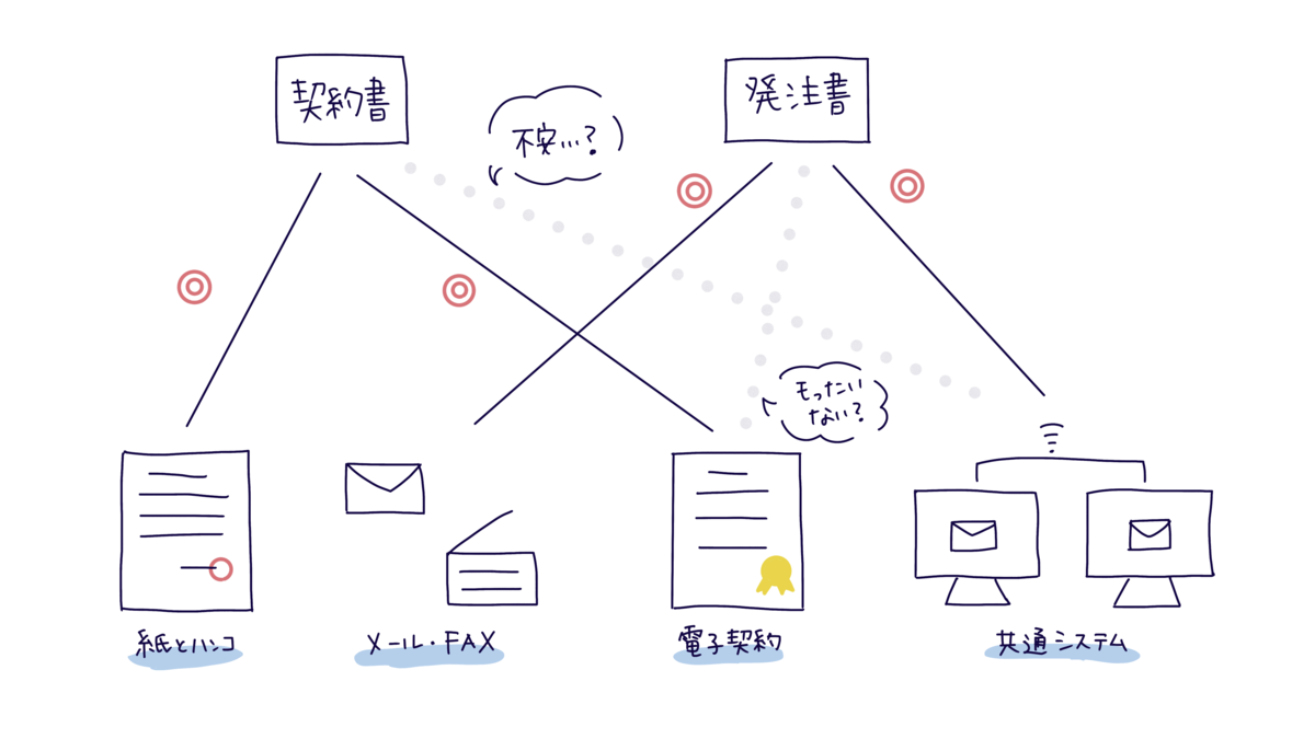 f:id:itotanu:20211108231519p:plain
