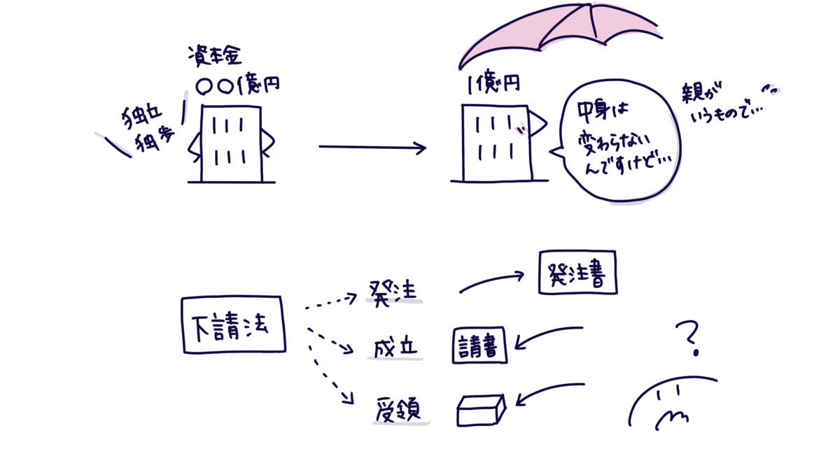 f:id:itotanu:20211205222950p:plain