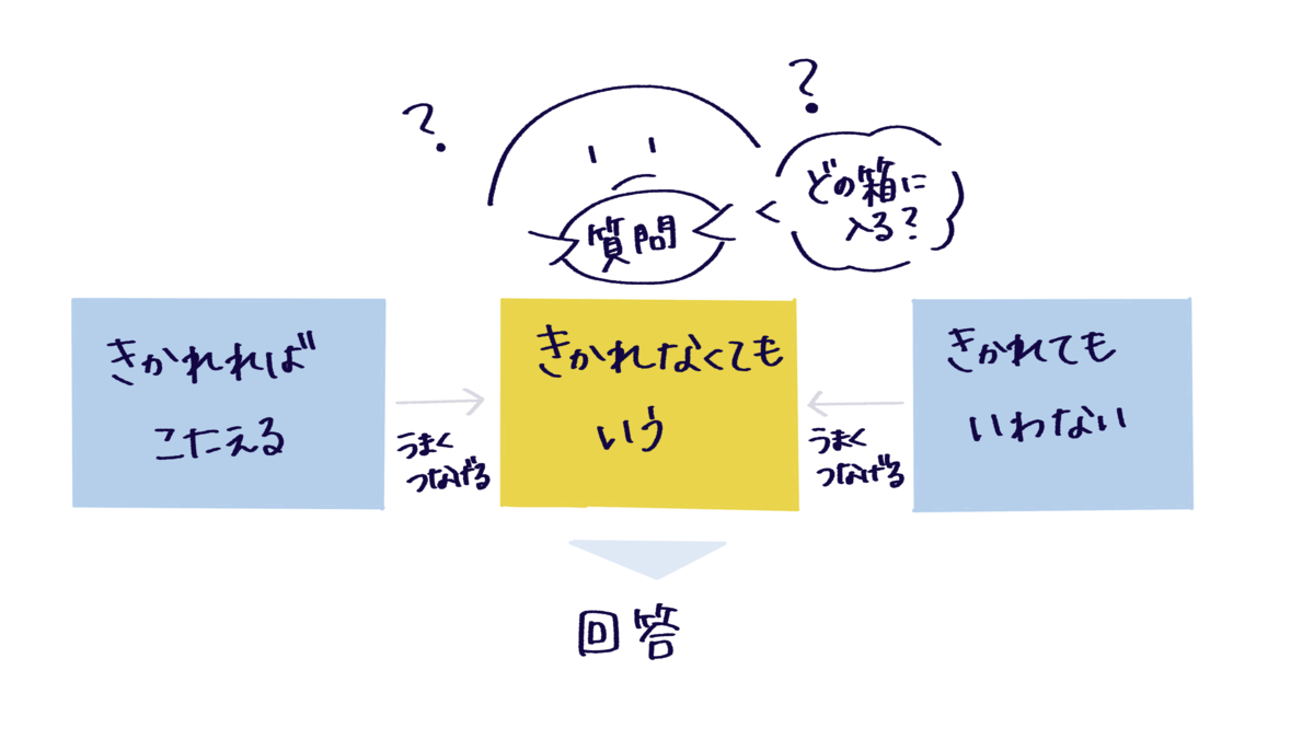 f:id:itotanu:20211212223646p:plain